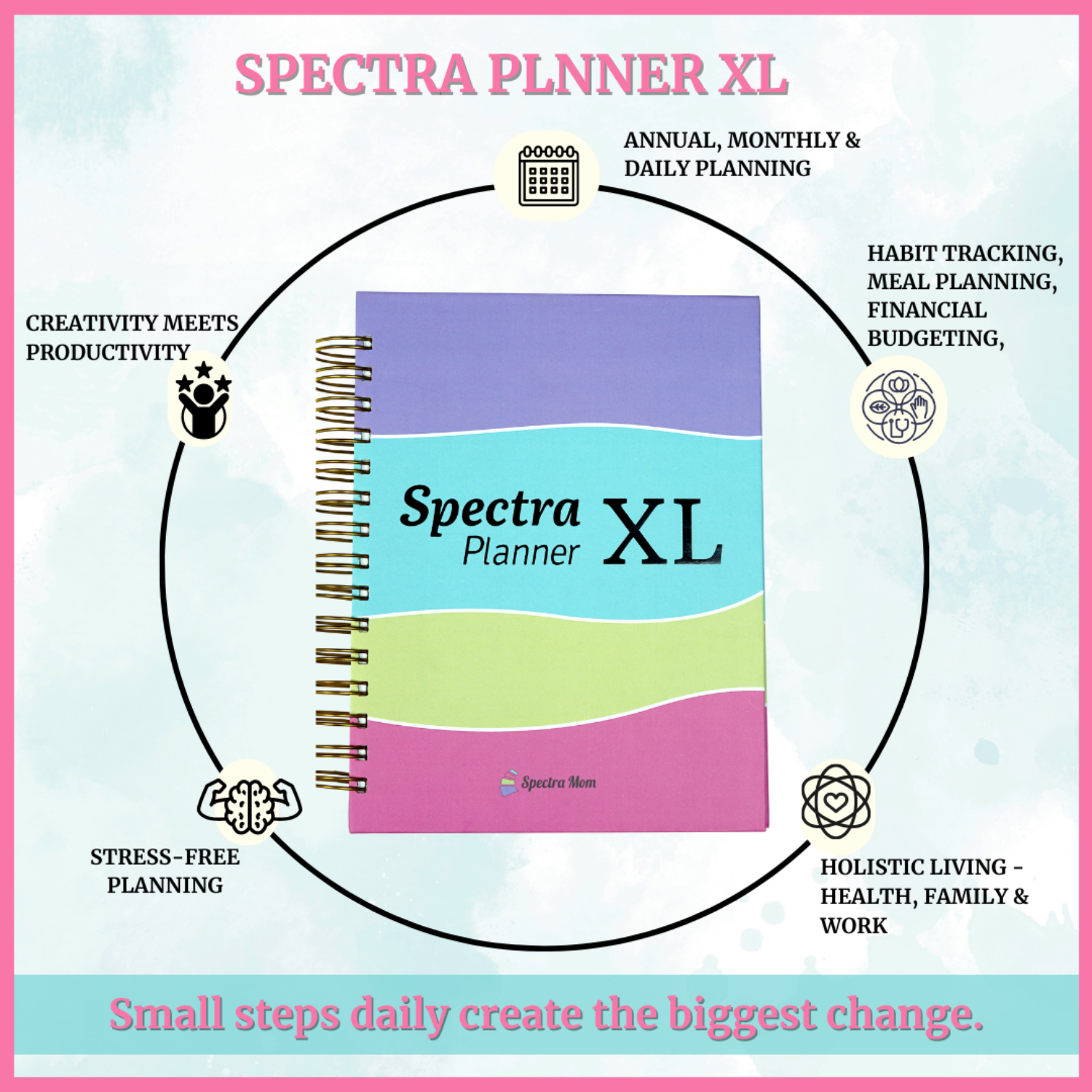 Guide & Grow Planner Set | Family Planner Combo for Parents & Kids | Annual & Daily Planners, Habit Tracker, Goal Setting & Gratitude Journal | Perfect Gift