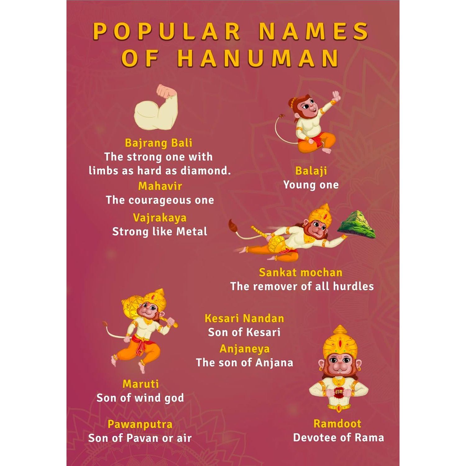 The Book of Hanuman | Stories and Adventures of Hanumanji | Board book | Made for all Ages 0-99 |