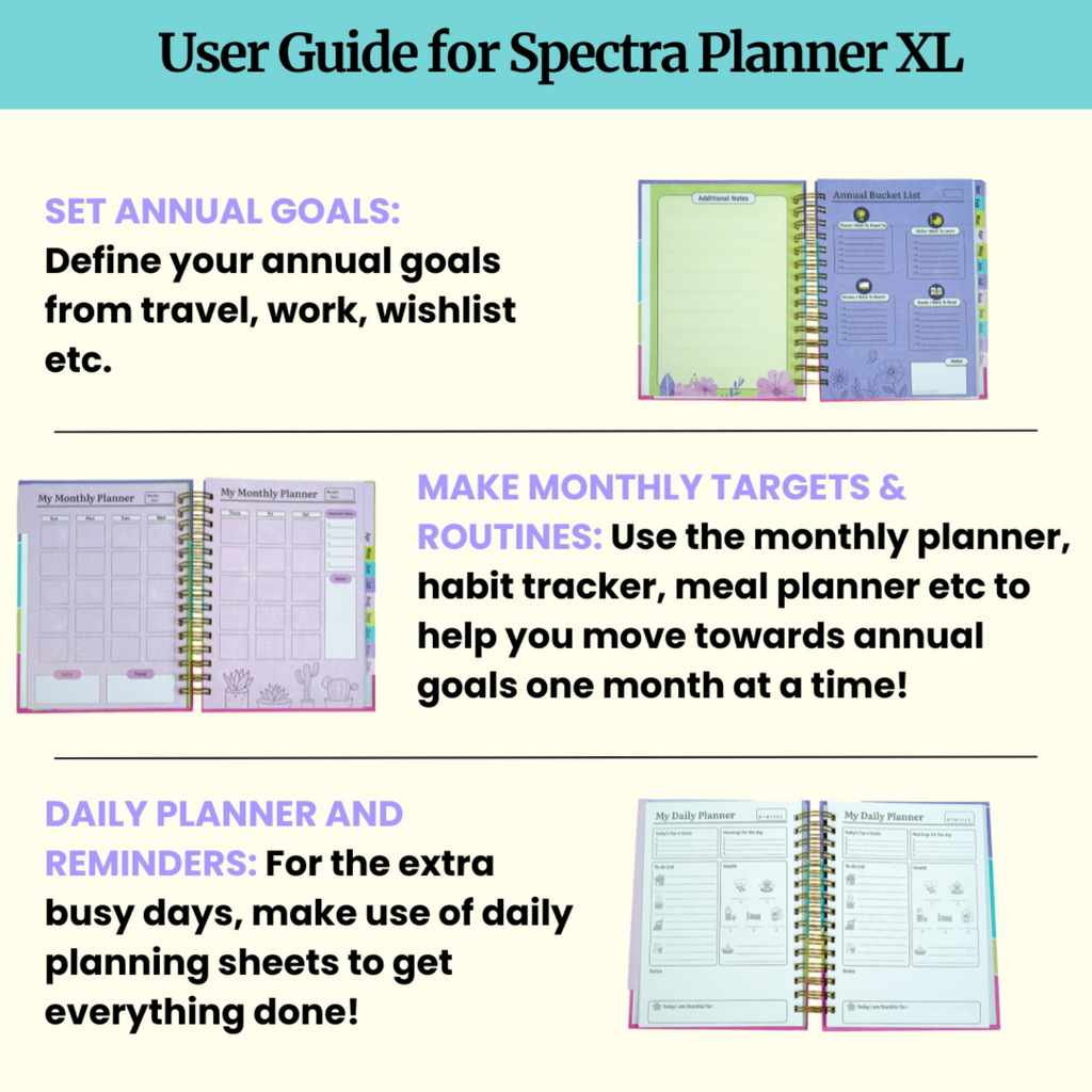 Mom Growth Set | Spectra Planner XL + Parenting Affirmation Cards | Daily Planner & Mindfulness Combo for Moms | Boost Productivity, Confidence & Positive Parenting | Perfect Gift for Mothers
