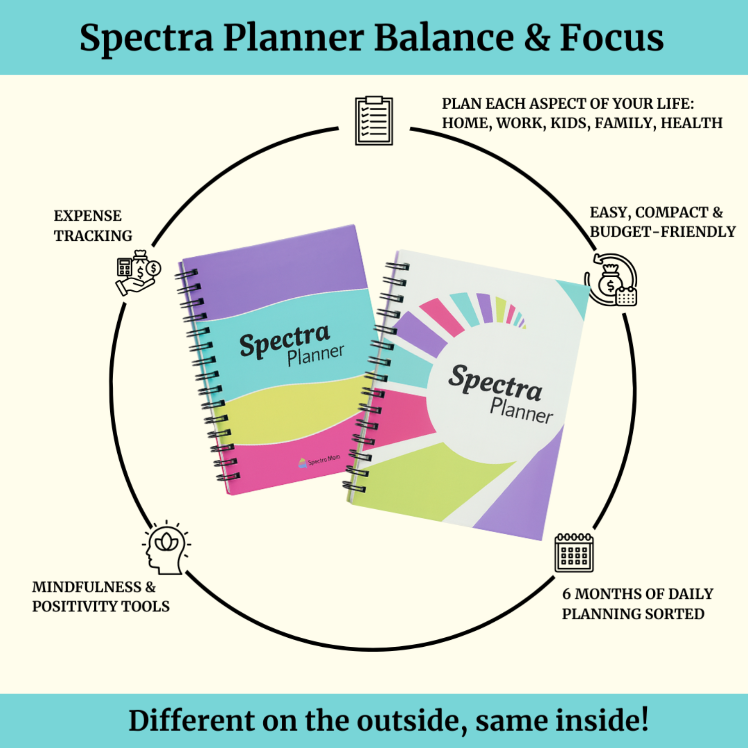 Daily Planner Set (Focus & Balance) | Undated A5 Daily Planners | 90 GSM, 186 Pages Each | Zen Pages, Expense Tracker, Doodle Sheets, To-Do Lists, Gratitude Journal | Pack of 2