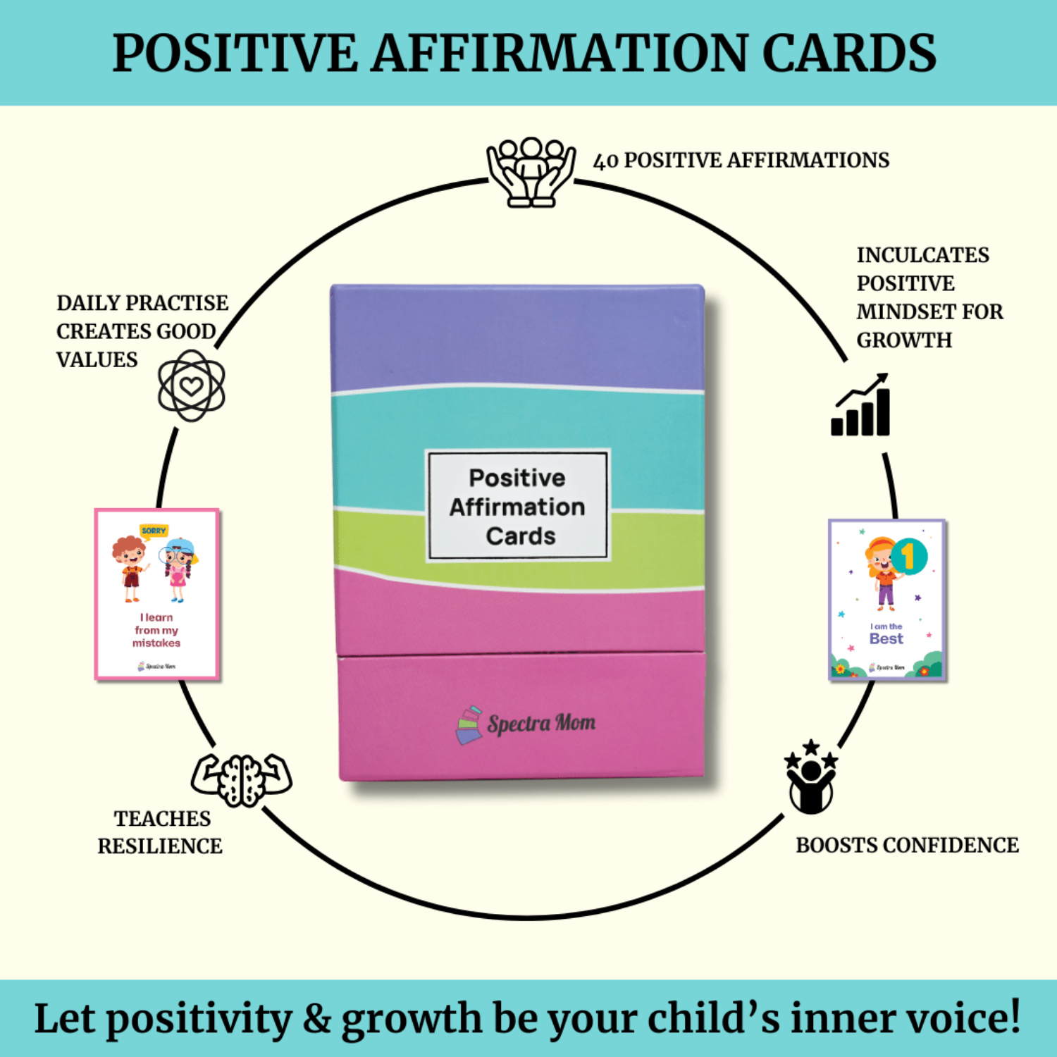 Affirmation Cards Set (Parenting & Positive Affirations) | Pack of 2 | Sets of 40 Vibrant Cards each | Inspiring Affirmations for Motivation, Self - Love, Confidence, & Emotional Well - Being - Spectra Mom