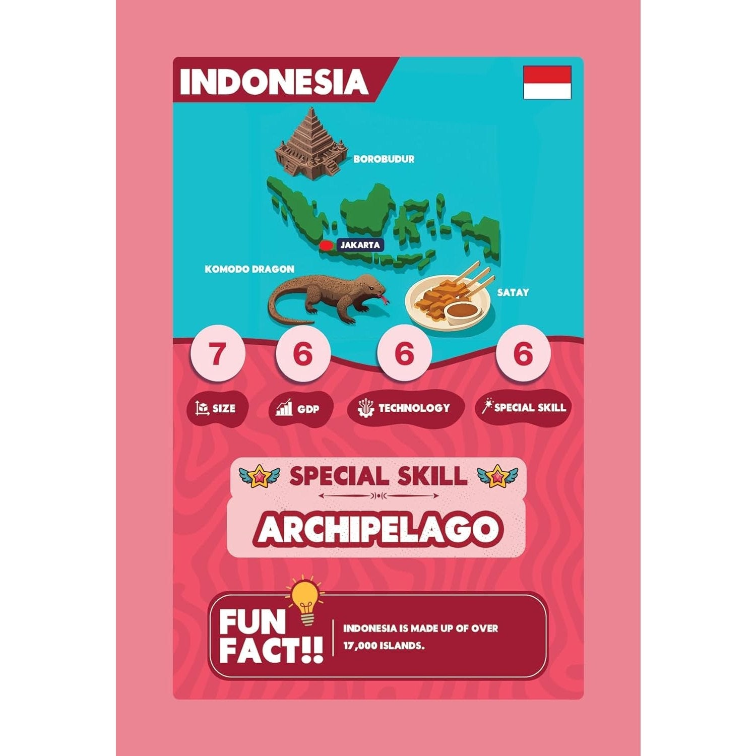 Clash Cards - Countries | 40 Play & Learn Theme Based Trump Cards | Unlimited Ways to Play | No Screen Fun | Family Games Night | Players 2 - 5 | Ages 4 - 99 - Spectra Mom