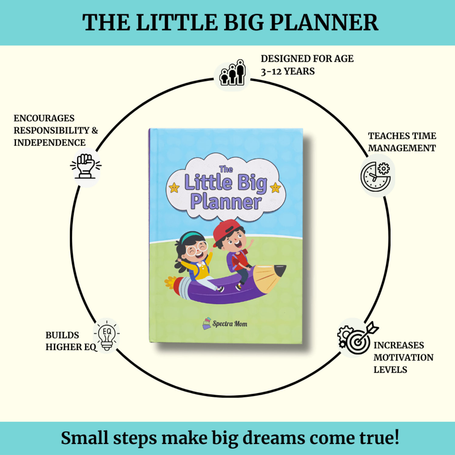 Kids Growth Set | The Little Big Planner & Positive Affirmation Cards for Kids | Daily Planning, Gratitude Journal, Emotional Check - ins & Confidence Building for Children - Spectra Mom