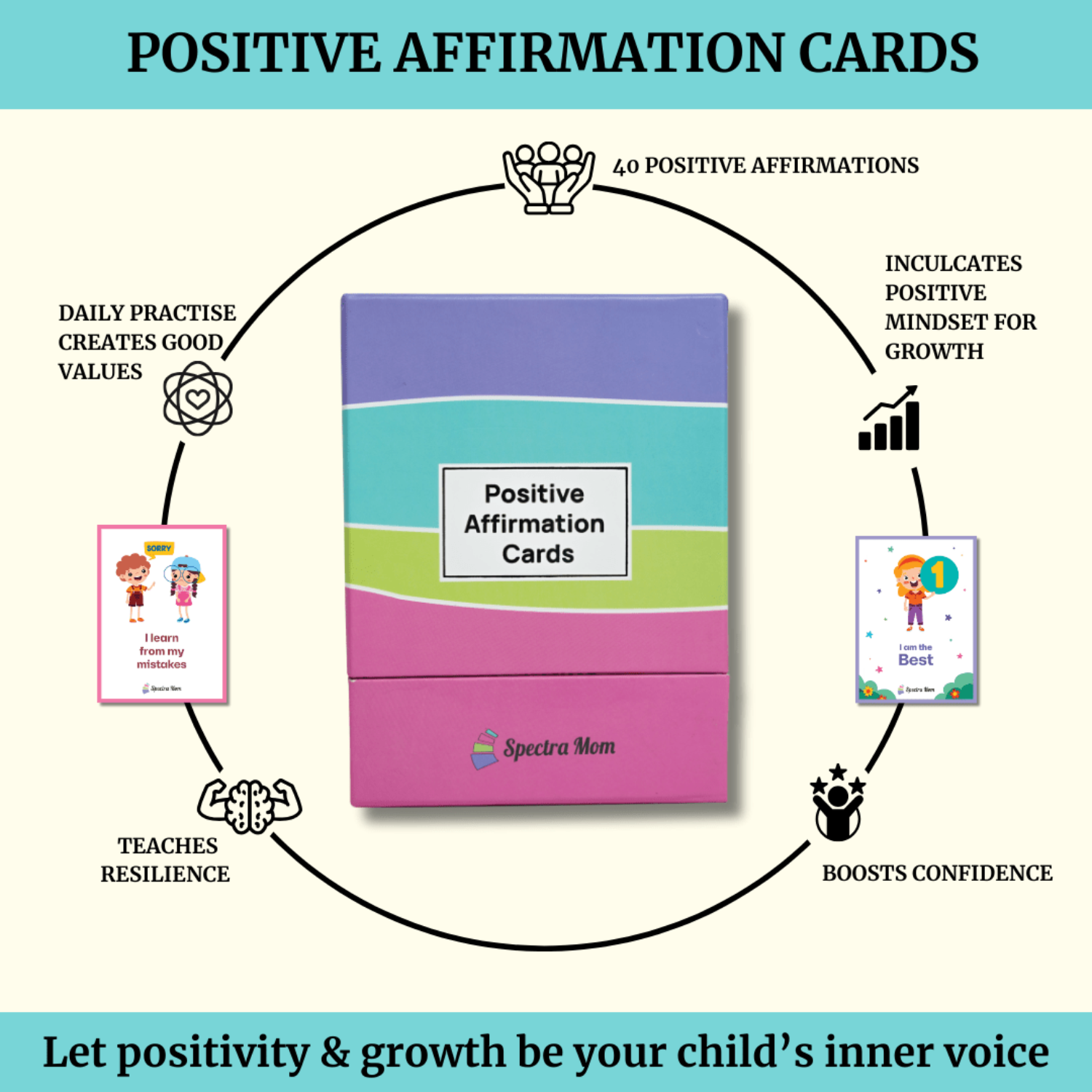 Kids Growth Set | The Little Big Planner & Positive Affirmation Cards for Kids | Daily Planning, Gratitude Journal, Emotional Check - ins & Confidence Building for Children - Spectra Mom