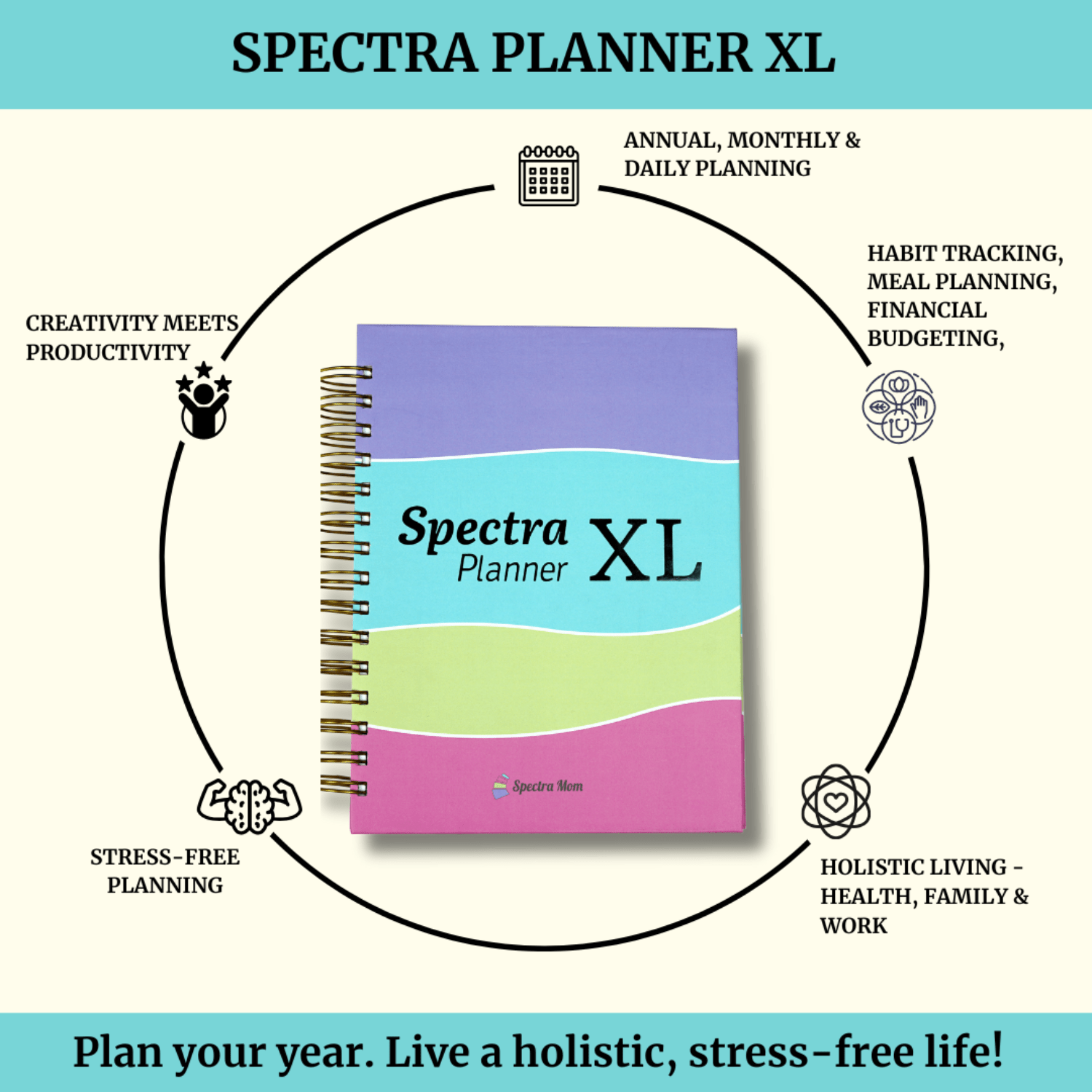 Mom Growth Set | Spectra Planner XL + Parenting Affirmation Cards | Daily Planner & Mindfulness Combo for Moms | Boost Productivity, Confidence & Positive Parenting | Perfect Gift for Mothers - Spectra Mom